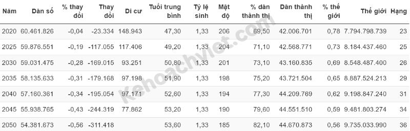 Dân số Ý 3