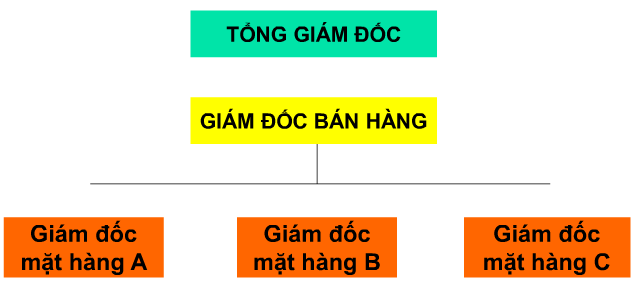 he-thong-ban-hang-theo-nganh-hang