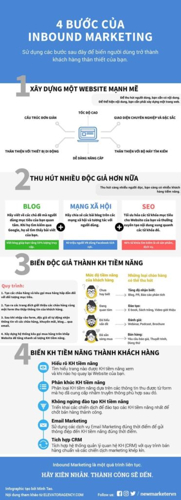 inbound-marketing